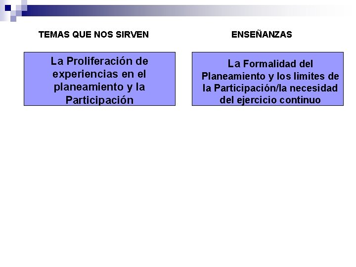 TEMAS QUE NOS SIRVEN La Proliferación de experiencias en el planeamiento y la Participación