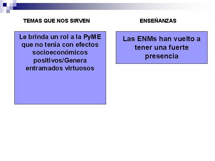 TEMAS QUE NOS SIRVEN Le brinda un rol a la Py. ME que no