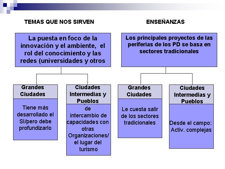 TEMAS QUE NOS SIRVEN ENSEÑANZAS La puesta en foco de la innovación y el