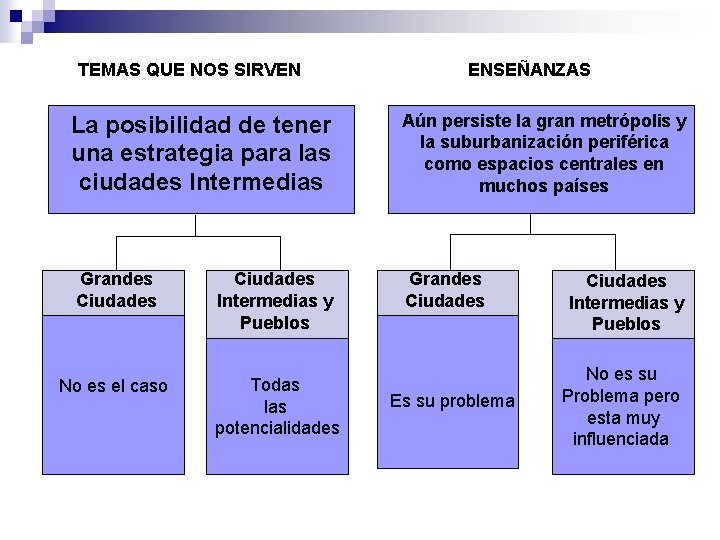 TEMAS QUE NOS SIRVEN ENSEÑANZAS La posibilidad de tener una estrategia para las ciudades