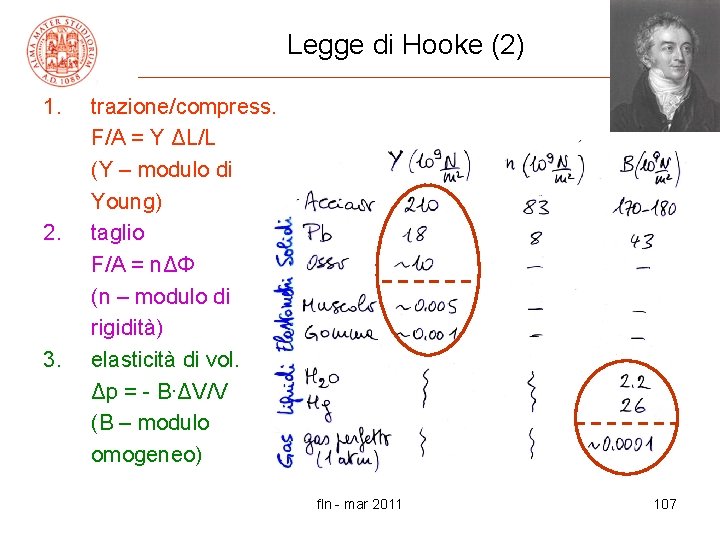Legge di Hooke (2) 1. 2. 3. trazione/compress. F/A = Y ΔL/L (Y –