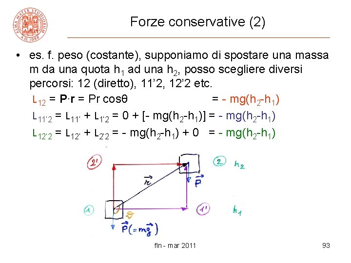 Forze conservative (2) • es. f. peso (costante), supponiamo di spostare una massa m