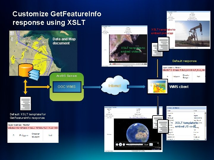 Customize Get. Feature. Info response using XSLT template to embed pictures Data and Map