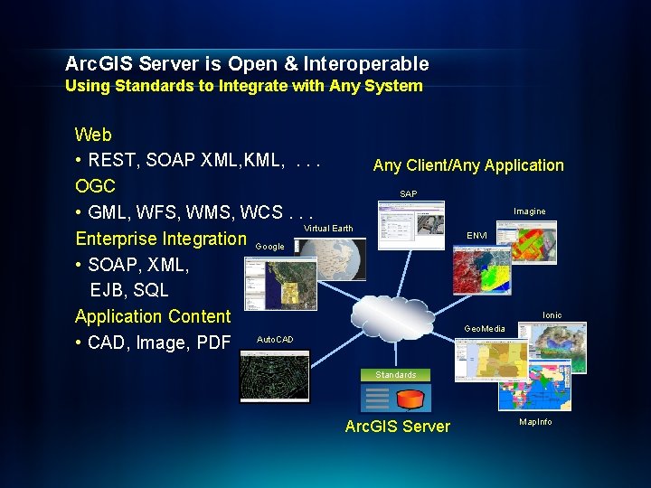 Arc. GIS Server is Open & Interoperable Using Standards to Integrate with Any System