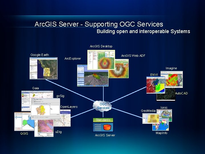 Arc. GIS Server - Supporting OGC Services Building open and interoperable Systems Arc. GIS