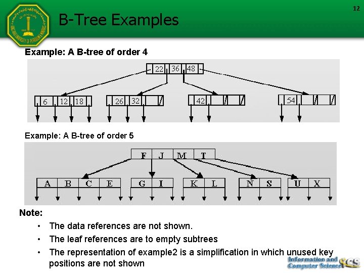B-Tree Examples Example: A B-tree of order 4 Example: A B-tree of order 5