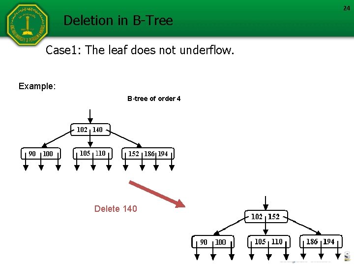 Deletion in B-Tree Case 1: The leaf does not underflow. Example: B-tree of order