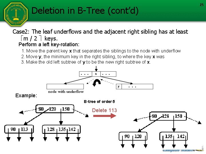 Deletion in B-Tree (cont’d) Case 2: The leaf underflows and the adjacent right sibling