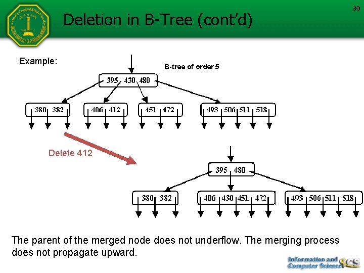 Deletion in B-Tree (cont’d) Example: B-tree of order 5 Delete 412 The parent of