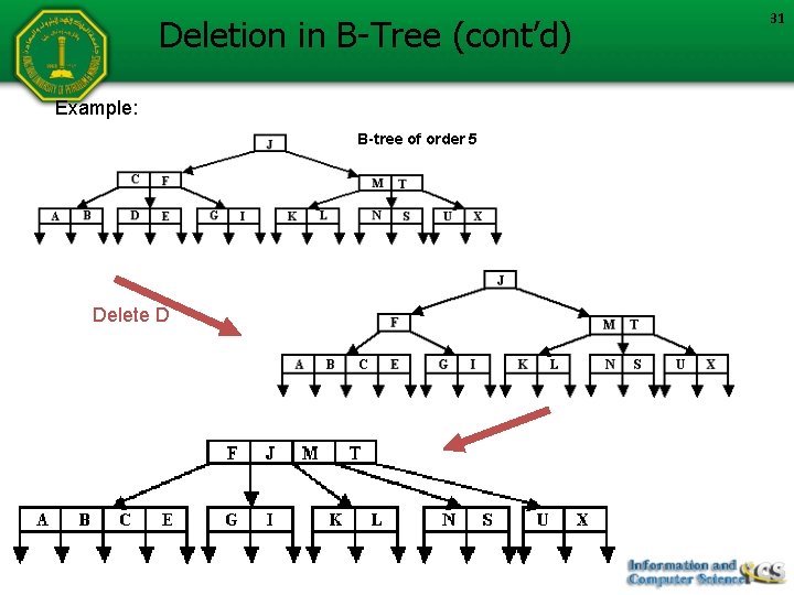 Deletion in B-Tree (cont’d) Example: B-tree of order 5 Delete D 31 