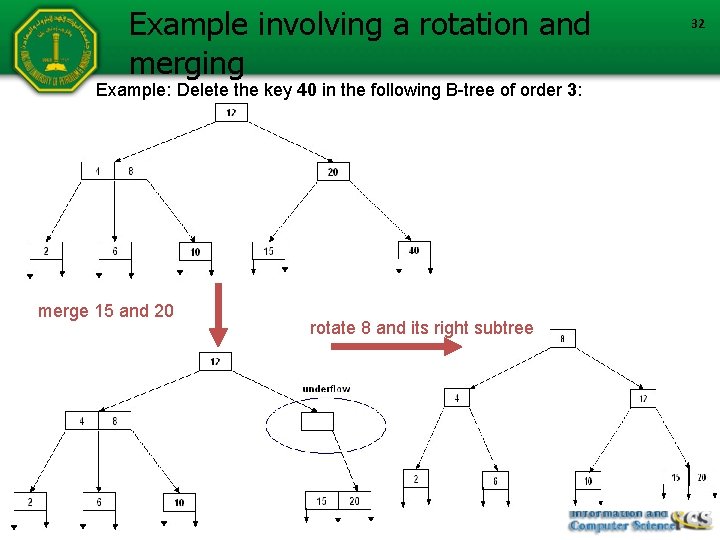 Example involving a rotation and merging Example: Delete the key 40 in the following