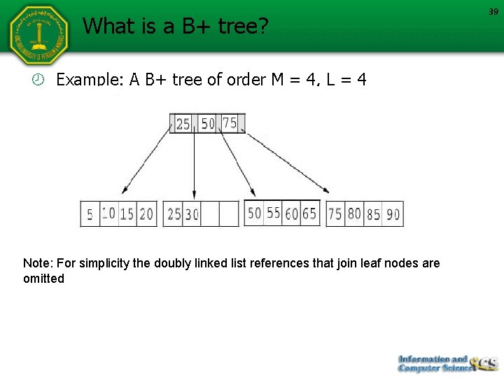 What is a B+ tree? Example: A B+ tree of order M = 4,