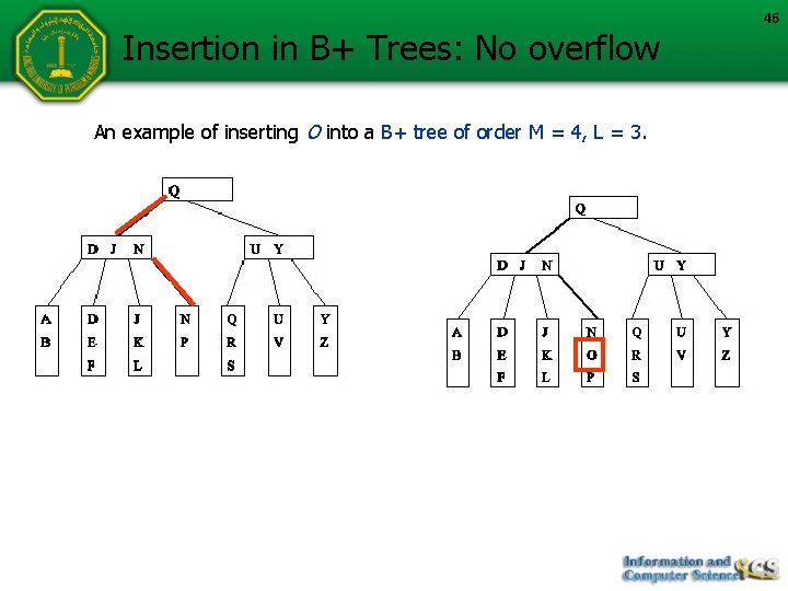 Insertion in B+ Trees: No overflow An example of inserting O into a B+