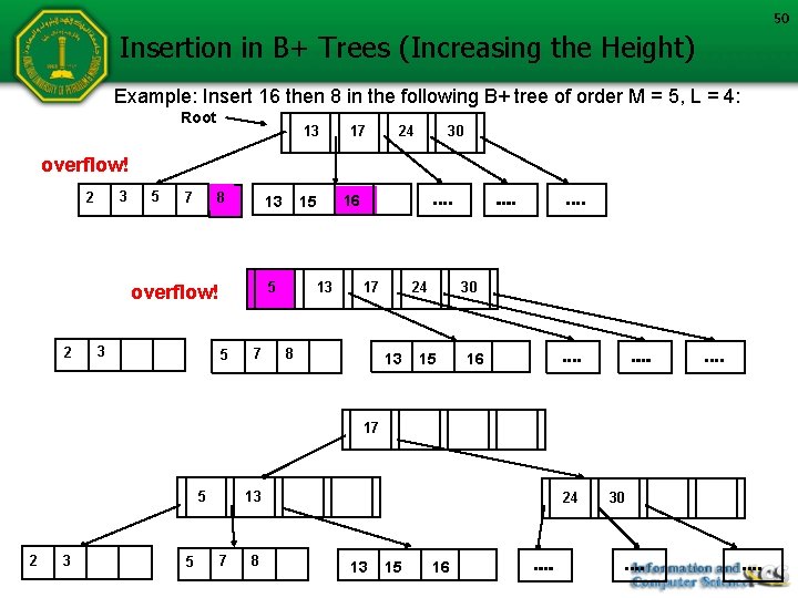50 Insertion in B+ Trees (Increasing the Height) Example: Insert 16 then 8 in