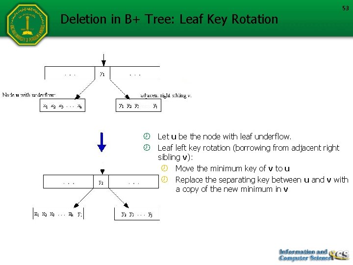 Deletion in B+ Tree: Leaf Key Rotation 53 Let u be the node with