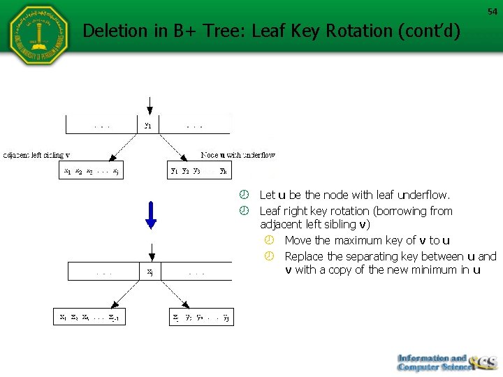 54 Deletion in B+ Tree: Leaf Key Rotation (cont’d) Let u be the node