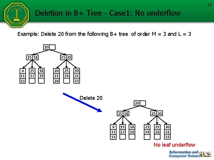 57 Deletion in B+ Tree - Case 1: No underflow Example: Delete 20 from