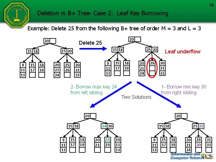 58 Deletion in B+ Tree- Case 2: Leaf Key Borrowing Example: Delete 25 from