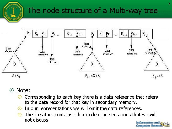 The node structure of a Multi-way tree Note: Corresponding to each key there is
