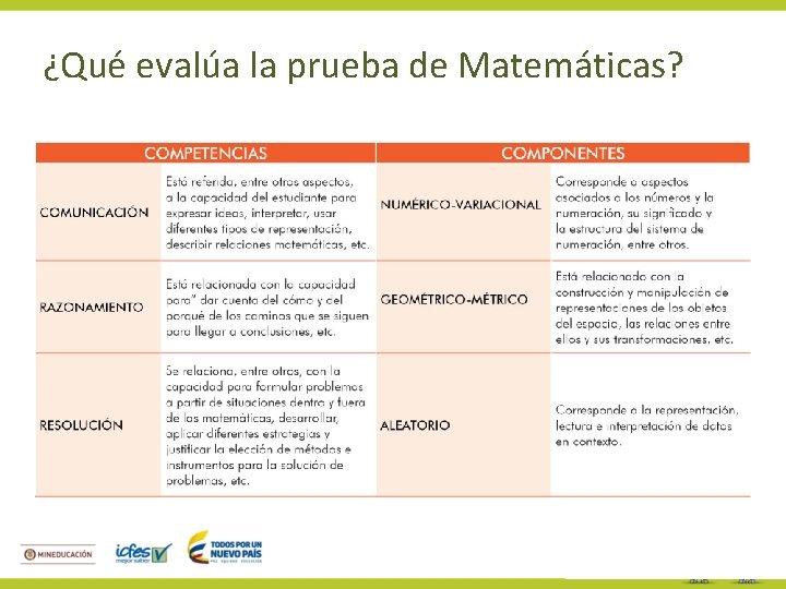 ¿Qué evalúa la prueba de Matemáticas? 