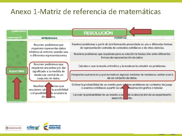 Anexo 1 -Matriz de referencia de matemáticas 