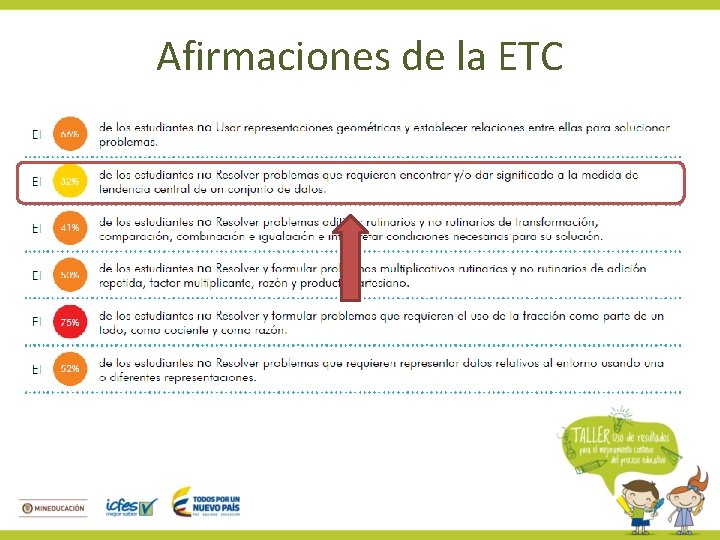 Afirmaciones de la ETC 