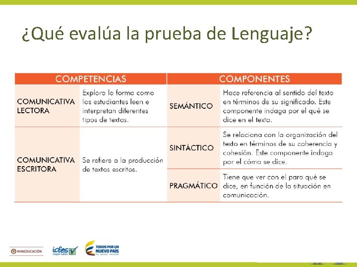 ¿Qué evalúa la prueba de Lenguaje? 