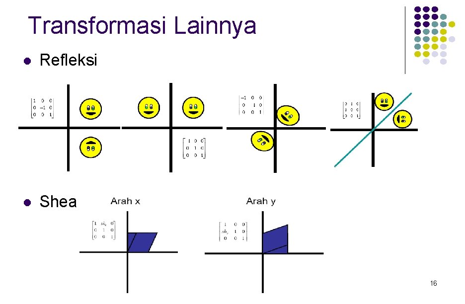 Transformasi Lainnya l Refleksi l Shear 16 