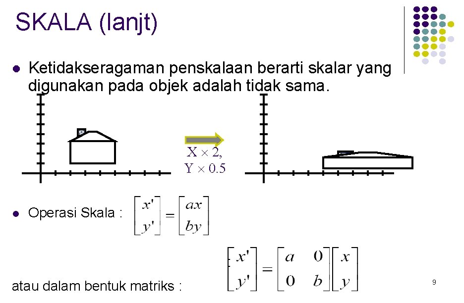 SKALA (lanjt) l Ketidakseragaman penskalaan berarti skalar yang digunakan pada objek adalah tidak sama.