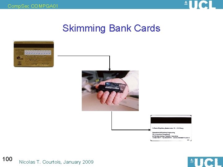 Comp. Sec COMPGA 01 Skimming Bank Cards 100 Nicolas T. Courtois, January 2009 