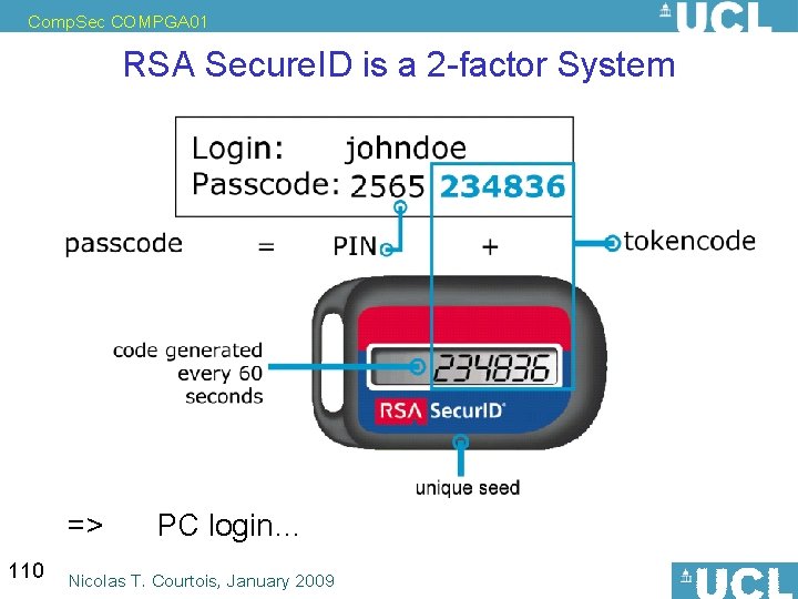 Comp. Sec COMPGA 01 RSA Secure. ID is a 2 -factor System => 110
