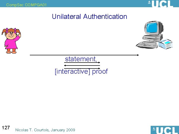Comp. Sec COMPGA 01 Unilateral Authentication statement, [interactive] proof 127 Nicolas T. Courtois, January