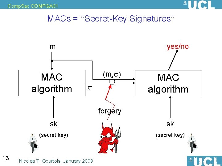 Comp. Sec COMPGA 01 MACs = “Secret-Key Signatures” m MAC algorithm yes/no (m, )