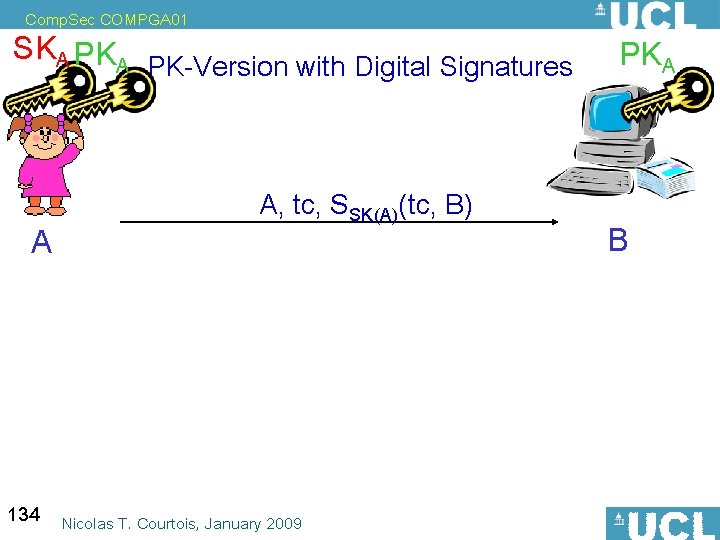Comp. Sec COMPGA 01 SKA PKA A PK-Version with Digital Signatures A, tc, SSK(A)(tc,