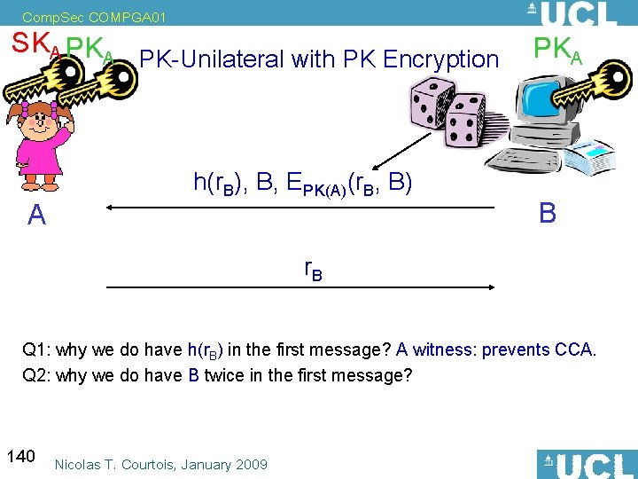 Comp. Sec COMPGA 01 SKA PKA A PK-Unilateral with PK Encryption h(r. B), B,