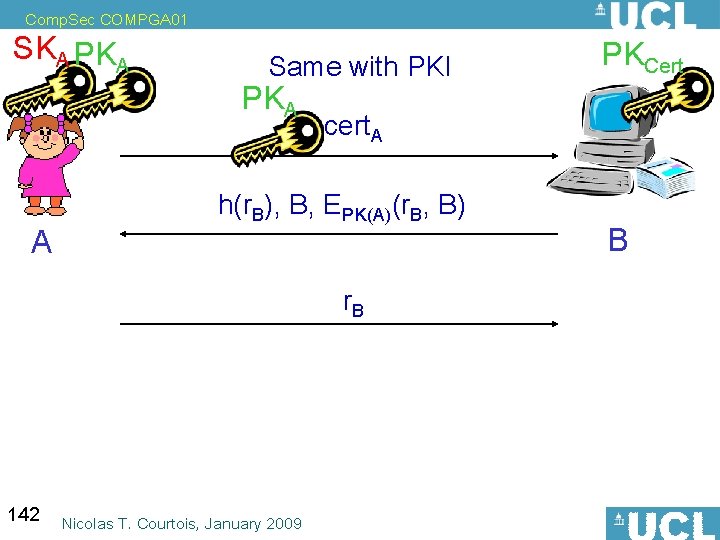 Comp. Sec COMPGA 01 SKA PKA Same with PKI PKA A cert. A h(r.