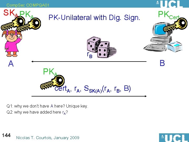 Comp. Sec COMPGA 01 SKA PKA A PK-Unilateral with Dig. Sign. r. B PKA