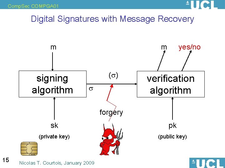 Comp. Sec COMPGA 01 Digital Signatures with Message Recovery m signing algorithm m (