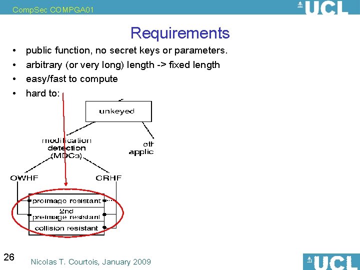Comp. Sec COMPGA 01 • • 26 Requirements public function, no secret keys or