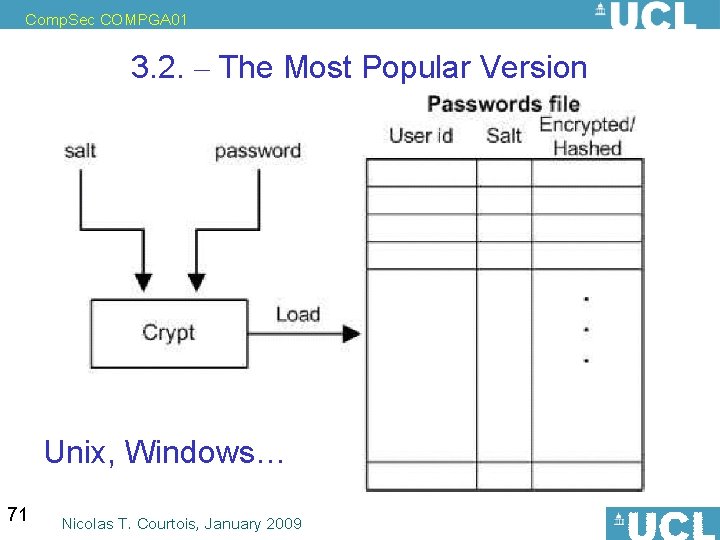 Comp. Sec COMPGA 01 3. 2. – The Most Popular Version Unix, Windows… 71
