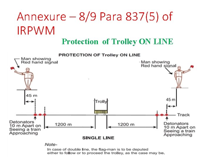 Annexure – 8/9 Para 837(5) of IRPWM Protection of Trolley ON LINE 