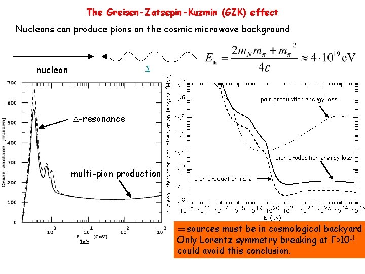 The Greisen-Zatsepin-Kuzmin (GZK) effect Nucleons can produce pions on the cosmic microwave background nucleon