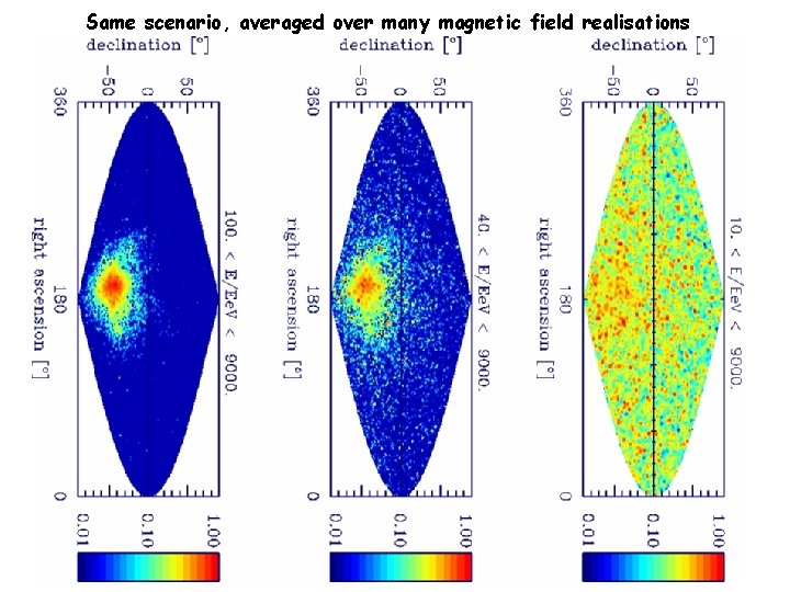 Same scenario, averaged over many magnetic field realisations 