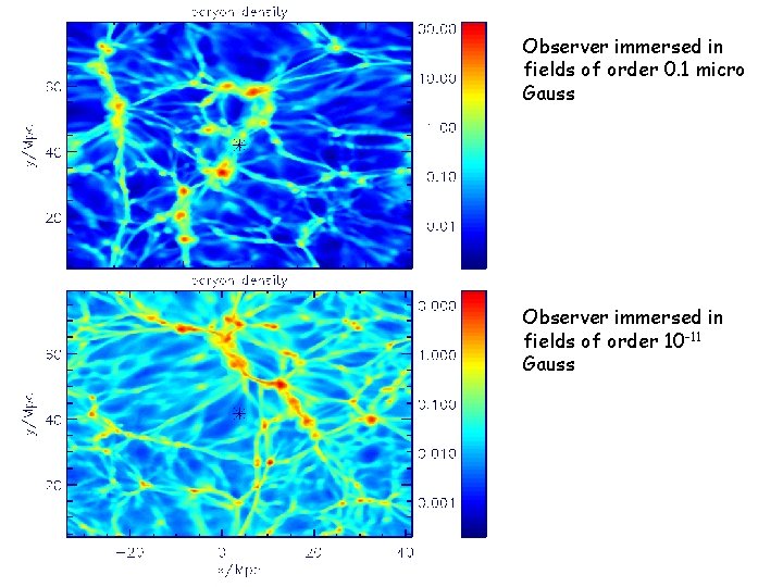 Observer immersed in fields of order 0. 1 micro Gauss Observer immersed in fields