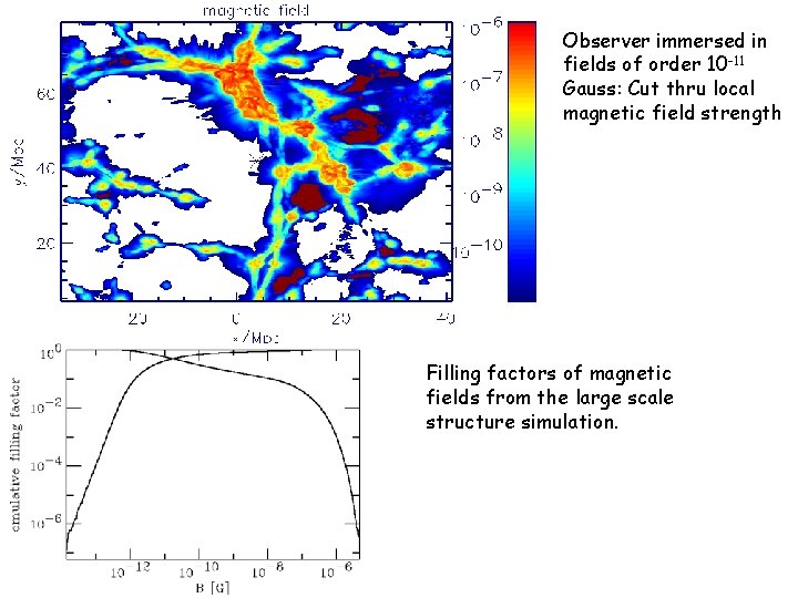 Observer immersed in fields of order 10 -11 Gauss: Cut thru local magnetic field