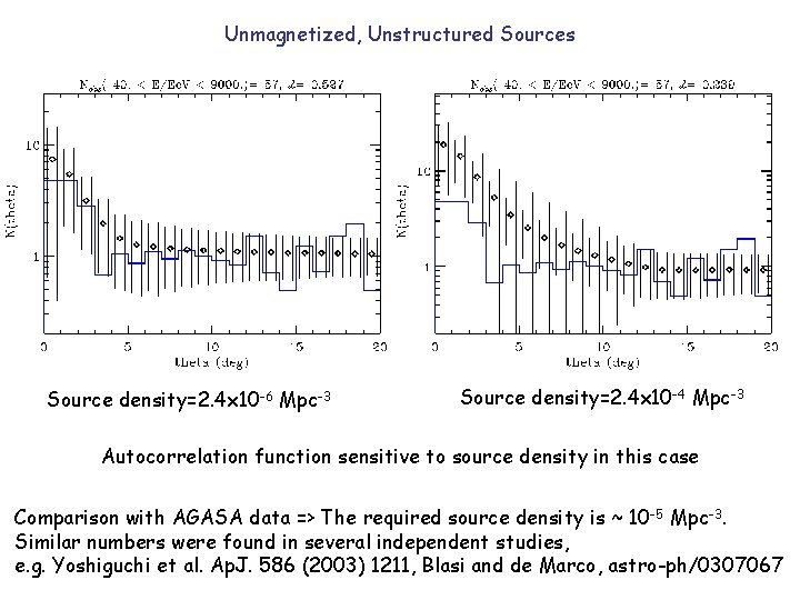 Unmagnetized, Unstructured Sources Source density=2. 4 x 10 -6 Mpc-3 Source density=2. 4 x