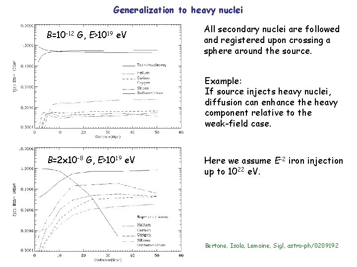 Generalization to heavy nuclei B=10 -12 G, E>1019 e. V All secondary nuclei are
