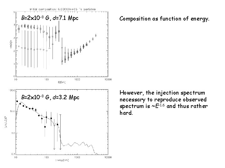 B=2 x 10 -8 G, d=7. 1 Mpc B=2 x 10 -8 G, d=3.