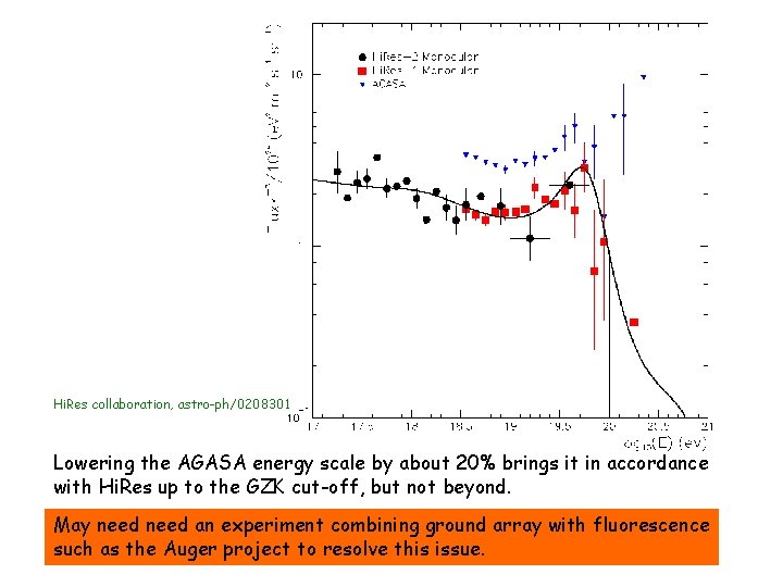 Hi. Res collaboration, astro-ph/0208301 Lowering the AGASA energy scale by about 20% brings it