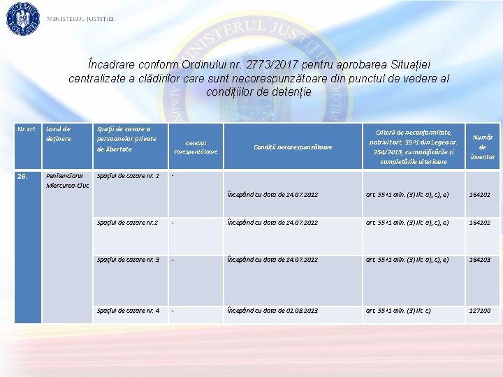 Încadrare conform Ordinului nr. 2773/2017 pentru aprobarea Situației centralizate a clădirilor care sunt necorespunzătoare